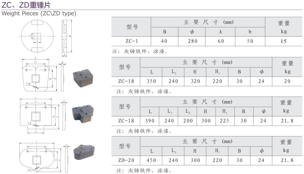 ZC-ZD重錘片