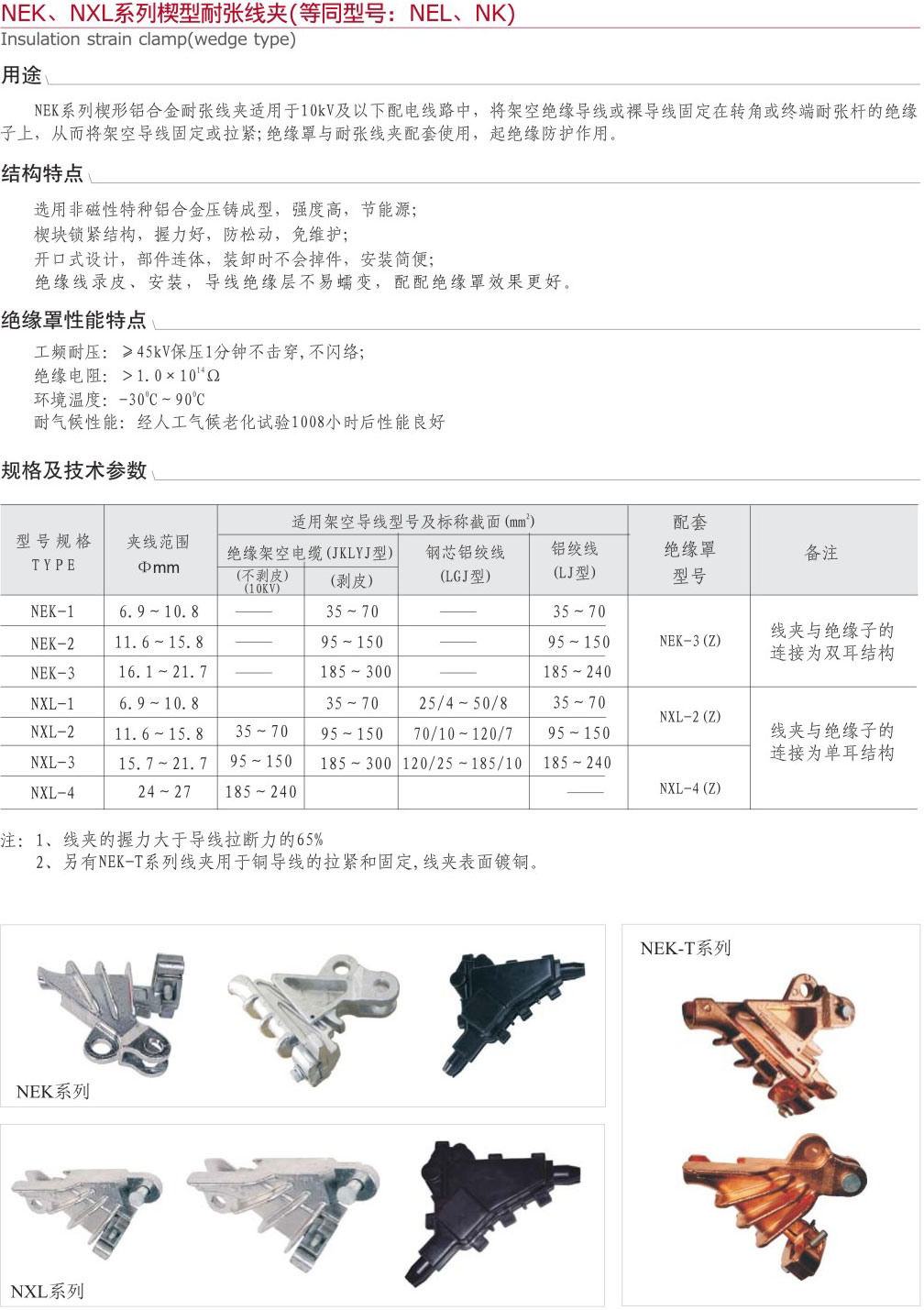 NEK-NXL系列楔型耐張線夾（等同型號(hào)...
