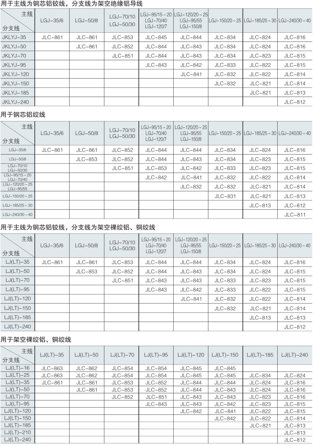 螺栓型C型節(jié)能線夾