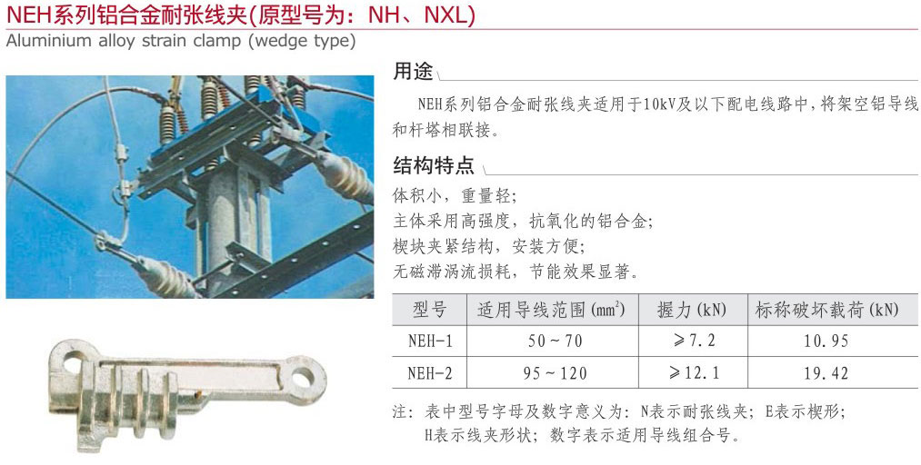 NEH系列鋁合金耐張線夾（原型號：JYK...