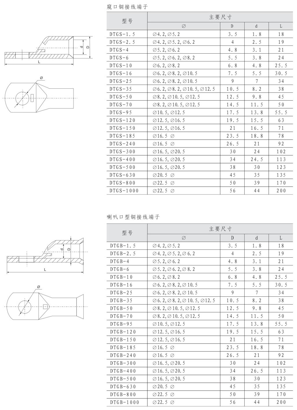 銅管壓端子