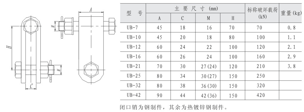 UB型掛板