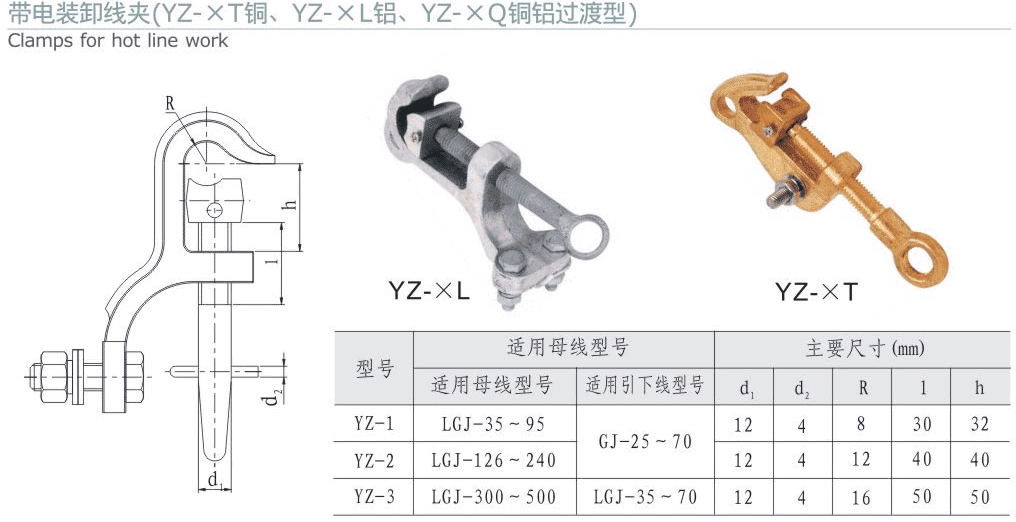 帶電裝卸夾（YZ~XT銅-YZ~XL鋁-...