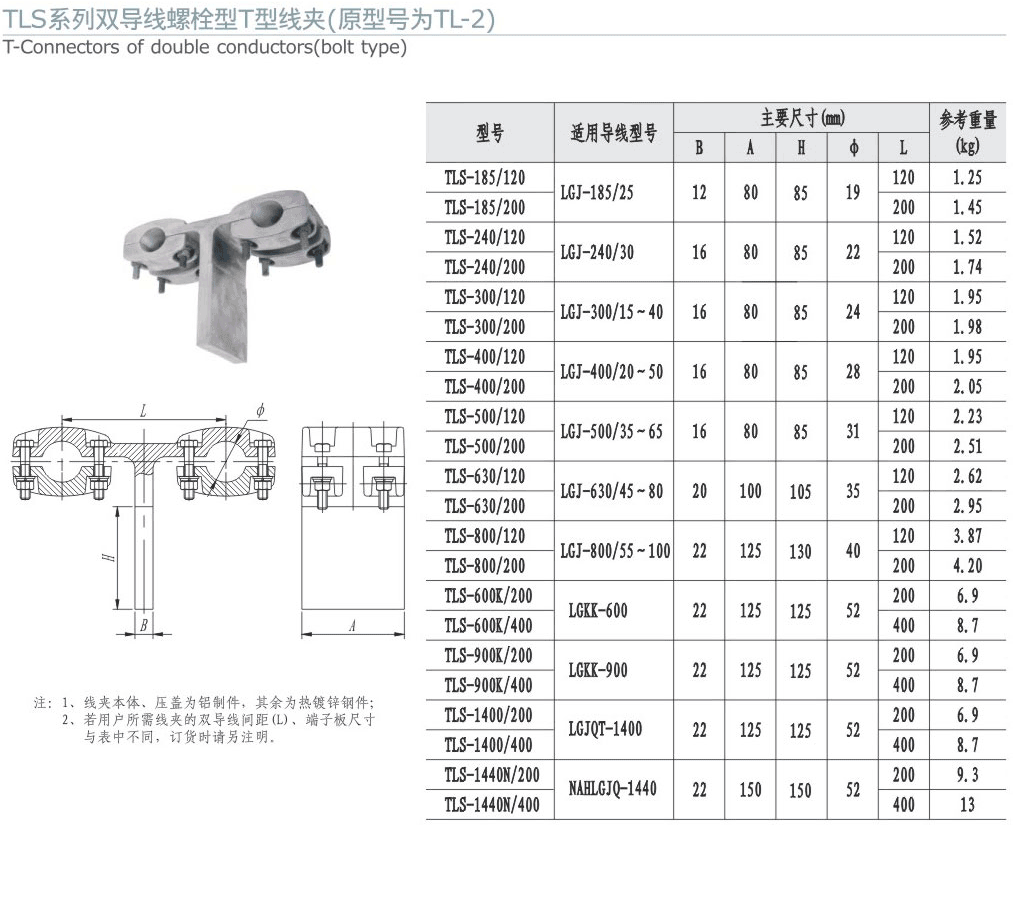 TLS系列雙導(dǎo)線螺栓型T型線夾（原型號(hào)為...