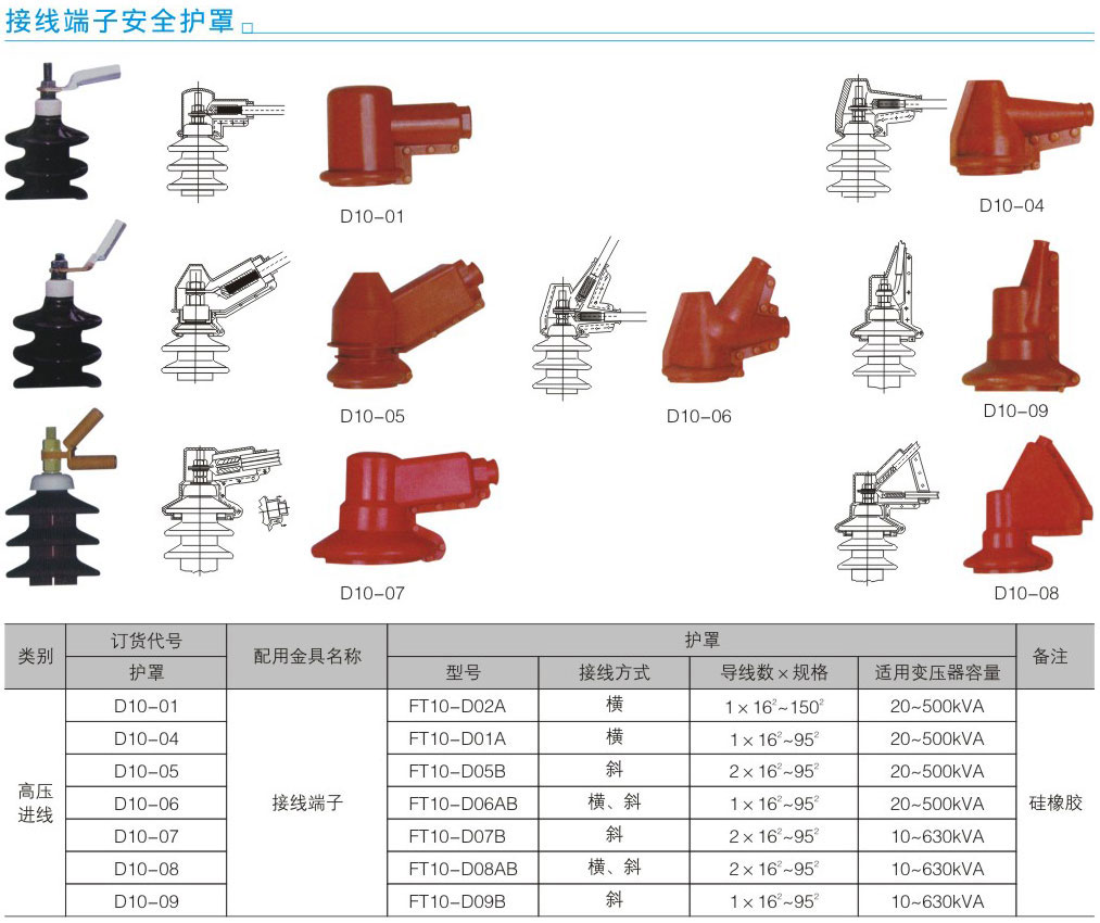 接線端子安全護(hù)罩