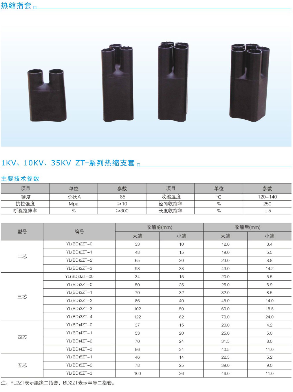 熱縮指套