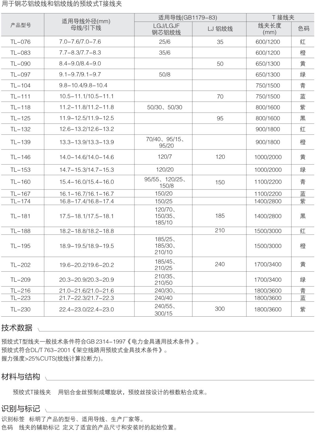 預(yù)絞式T型線夾