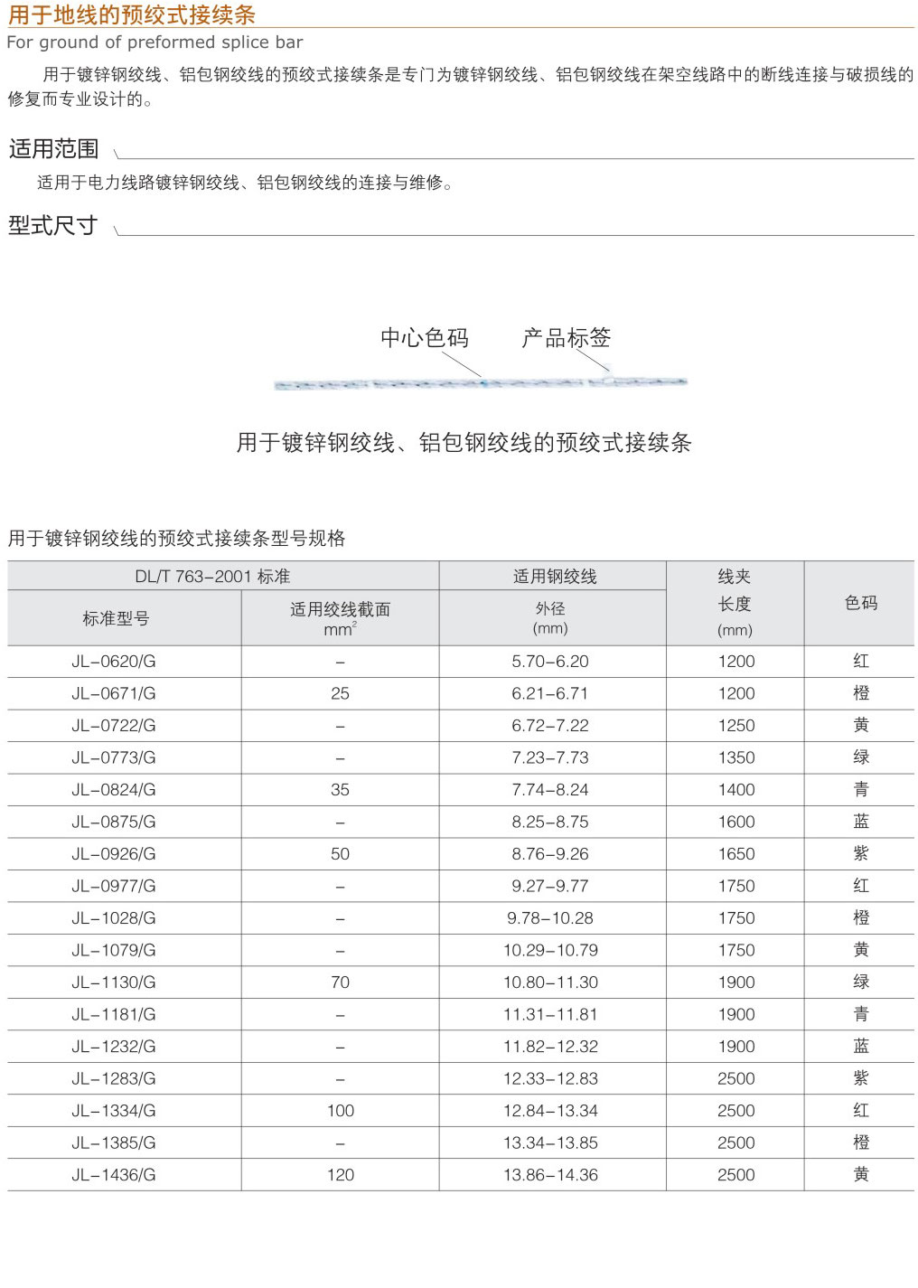 用于地線的預(yù)絞式接續(xù)條