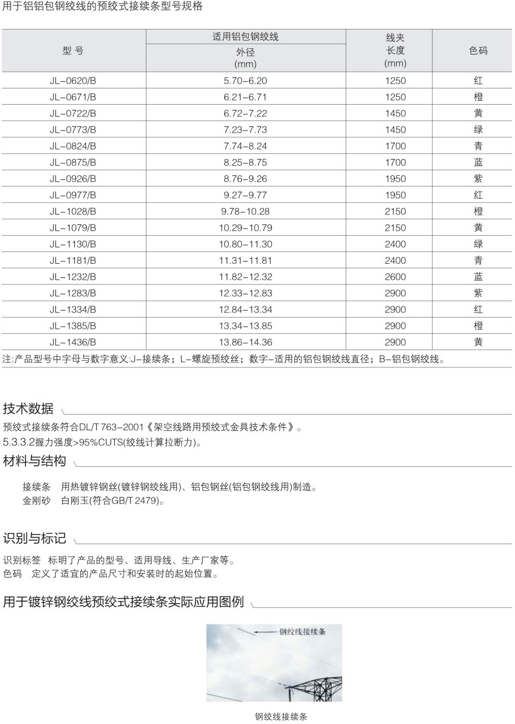 用于地線的預(yù)絞式接續(xù)條