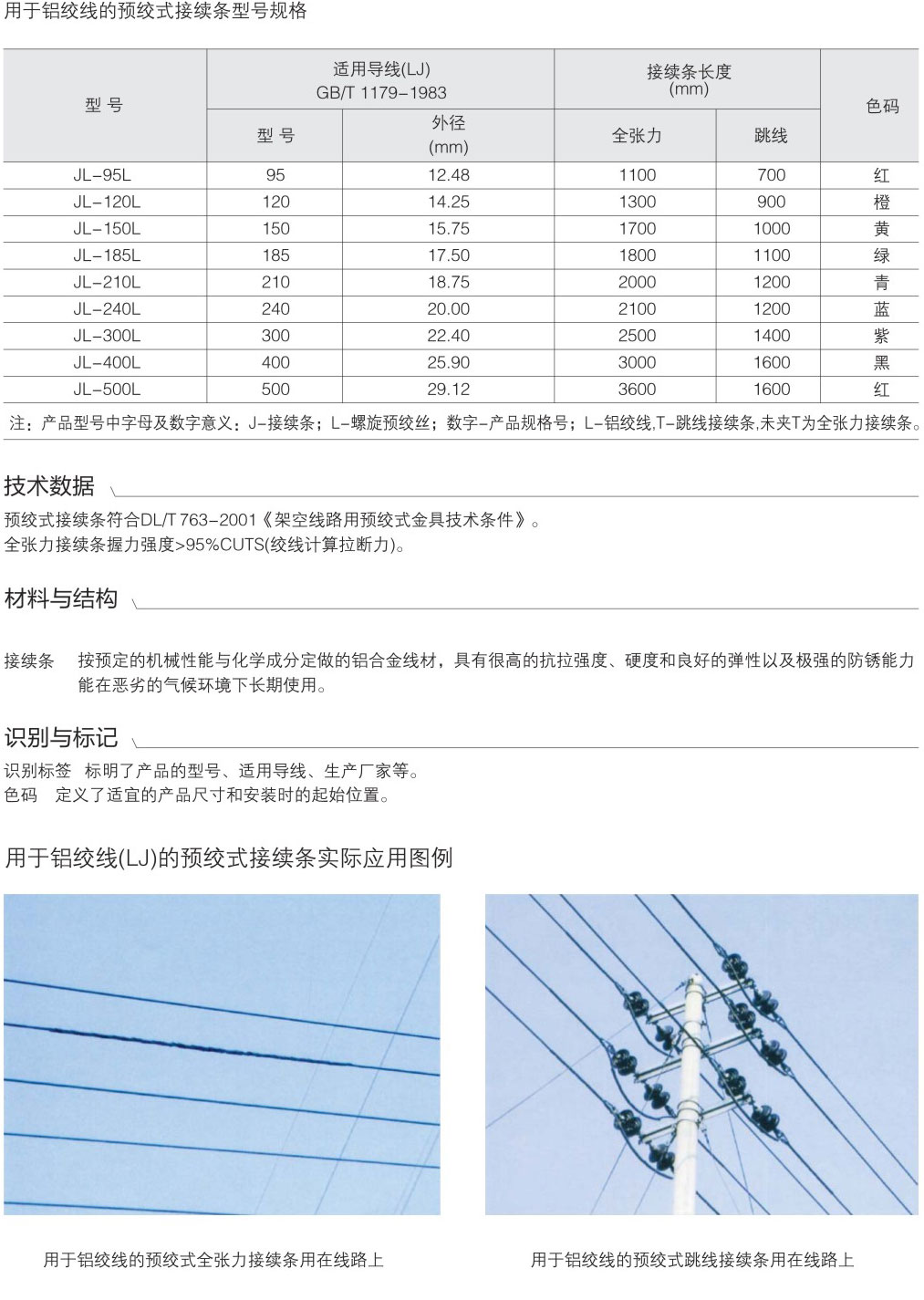 用于鋁絞線（LJ）的預(yù)絞式接續(xù)條（分為全...