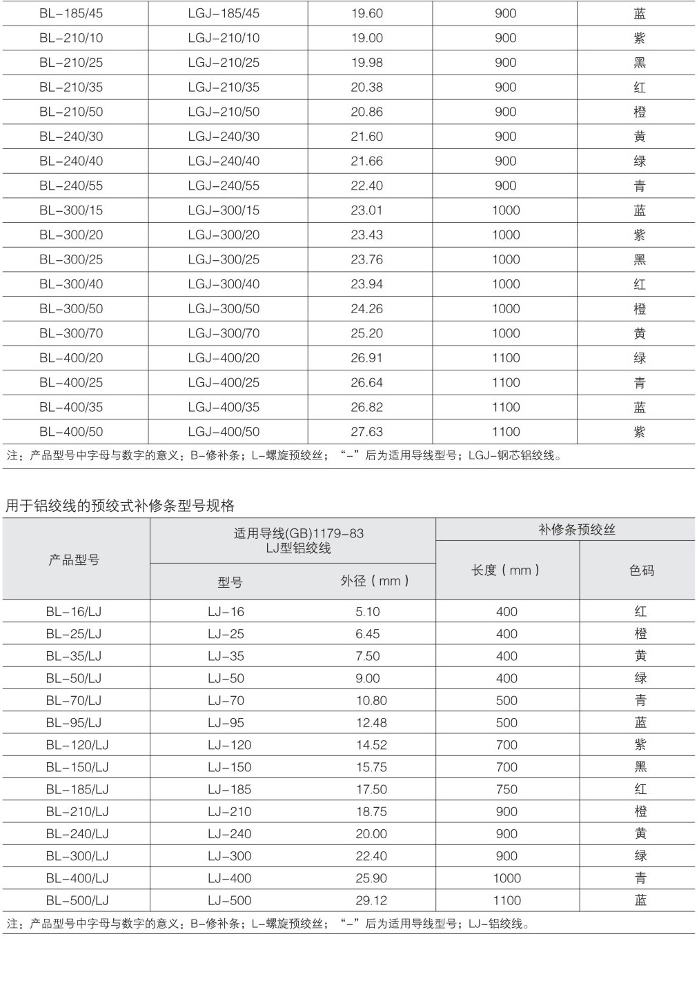 補修條